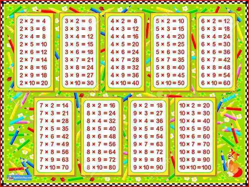 Cach Hoc Bang Cuu Chuong De Truoc Kho Sau