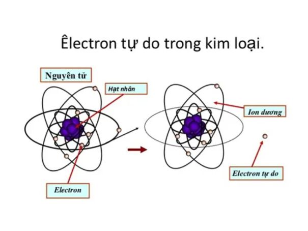 Nhung Yeu to Lam Cho Mot Kim Loai Co Kha Nang Dan Dien Kem